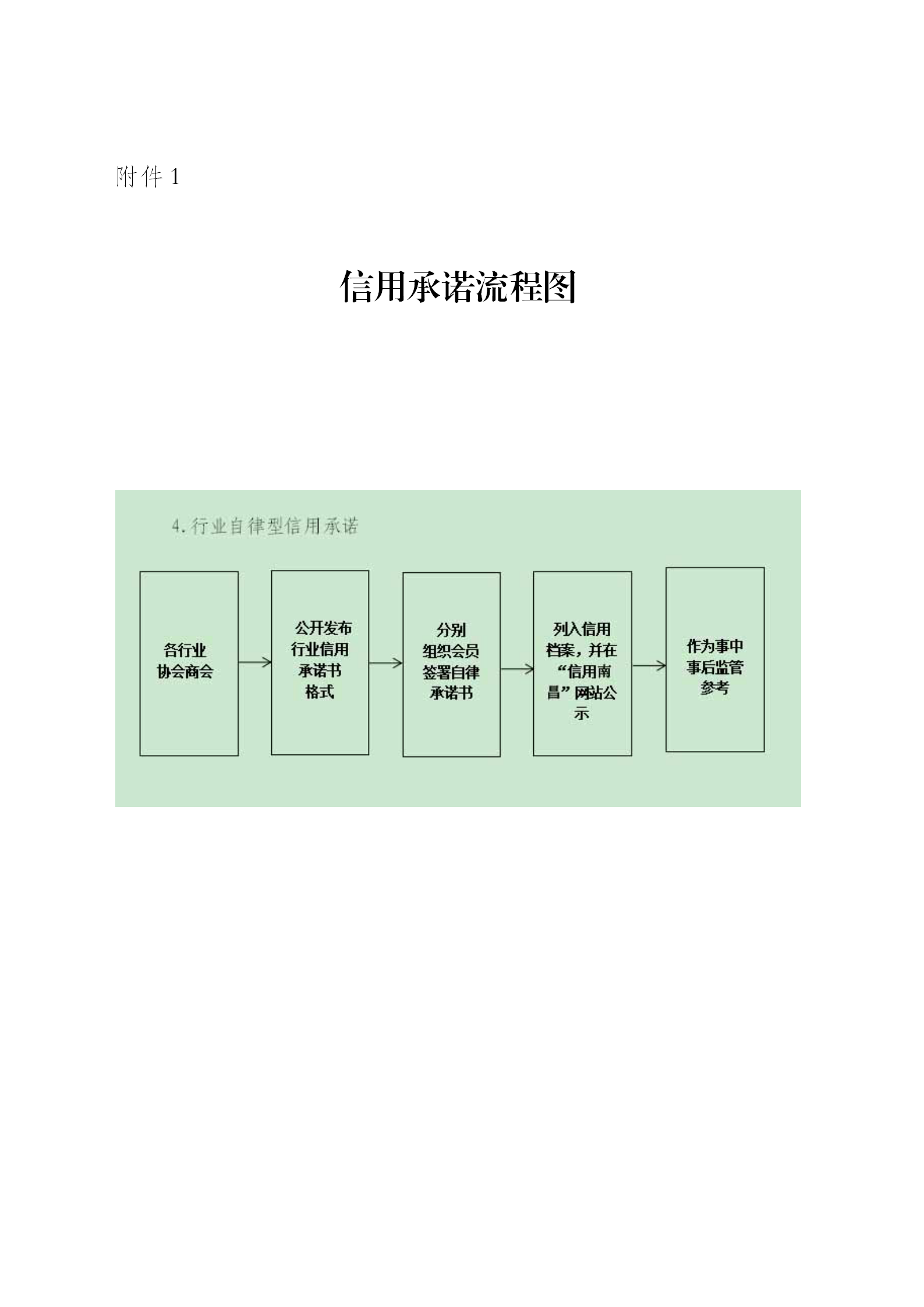 南昌市民政局关于开展行业协会商会诚信自律承诺工作的通知（20200827）_04.png